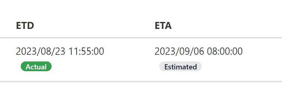 What is ETD and ETA in Shipping?